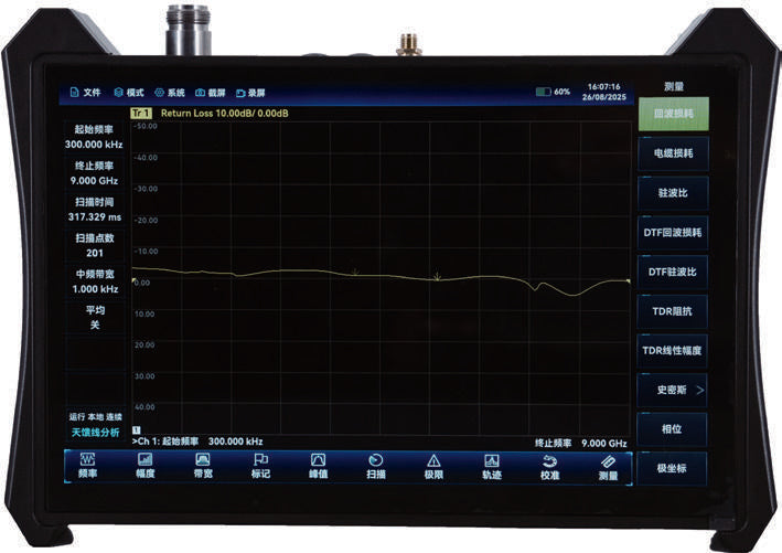 YC-TI-LCT-0002 | Ceyear 3681B