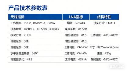 YC-LX7051 - three-system Seven-Band External Spiral Antenna